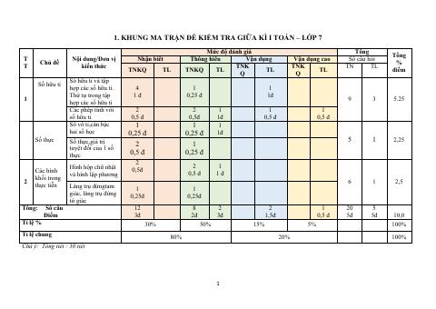 Đề thi Giữa kì 1 Toán 7 năm 2023-2024 trường THCS Cảnh Thuỵ (Bắc Giang)